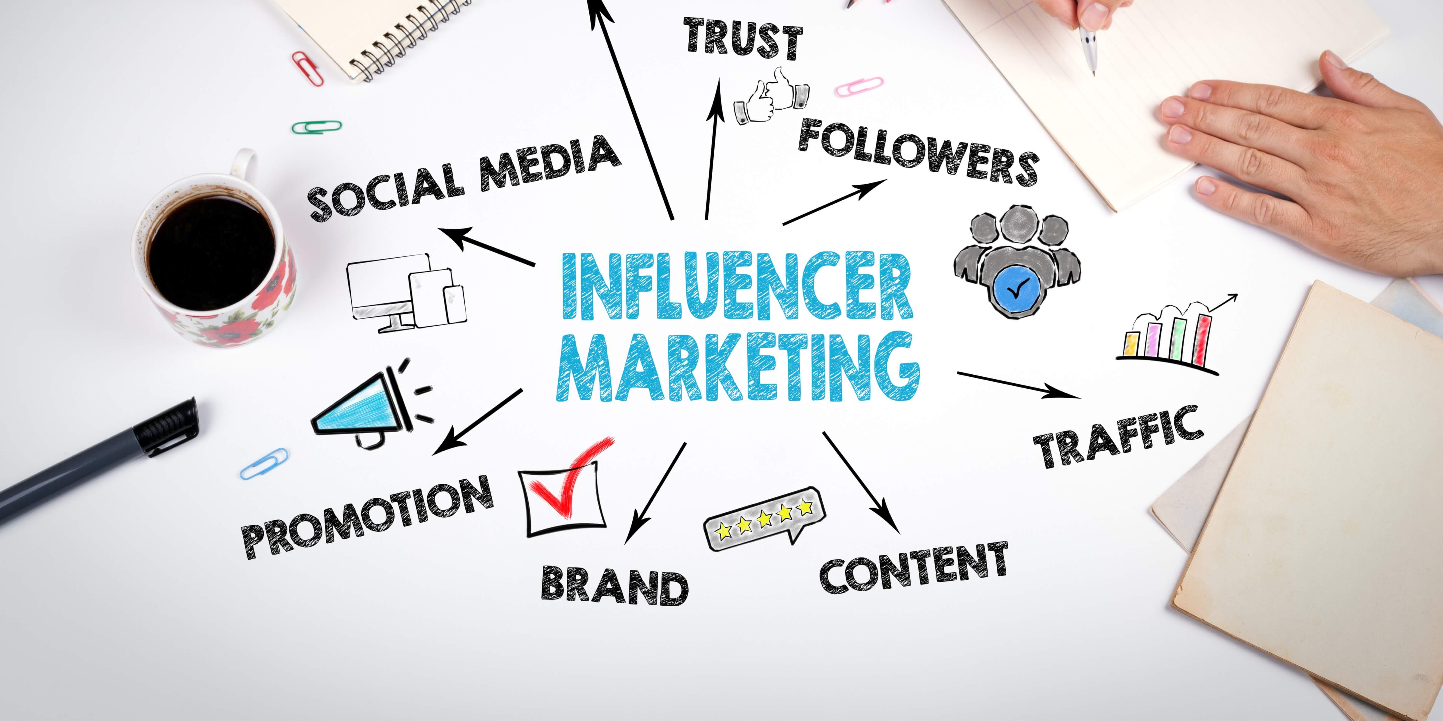 Influencer Marketing