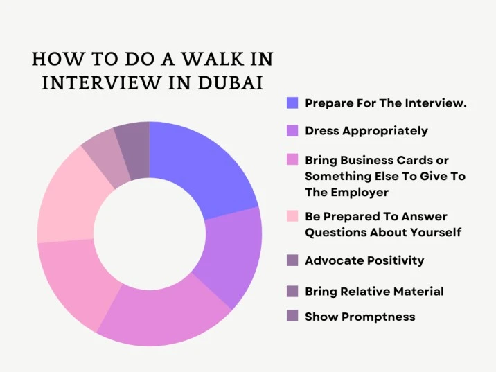 How To Do A Walk In Interview In Dubai